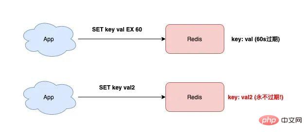 使用Redis可能遇到的15个坑，快来收藏避雷！！-Redis