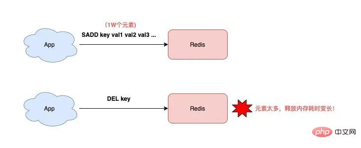 使用Redis可能遇到的15个坑，快来收藏避雷！！-Redis