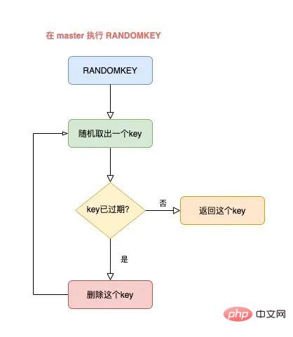 使用Redis可能遇到的15个坑，快来收藏避雷！！-Redis