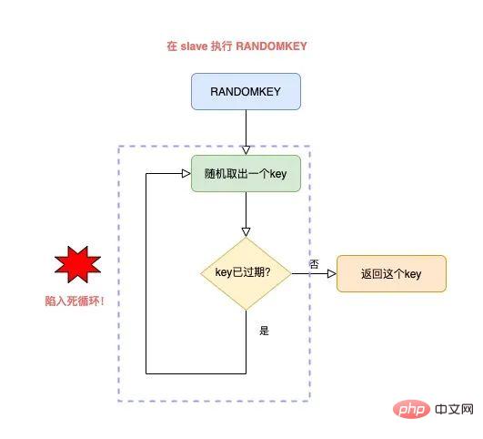 使用Redis可能遇到的15个坑，快来收藏避雷！！-Redis