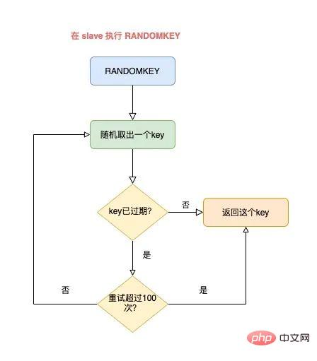 使用Redis可能遇到的15个坑，快来收藏避雷！！-Redis