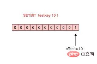 使用Redis可能遇到的15个坑，快来收藏避雷！！-Redis