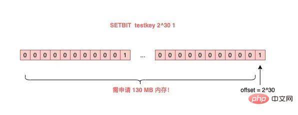 使用Redis可能遇到的15个坑，快来收藏避雷！！-Redis