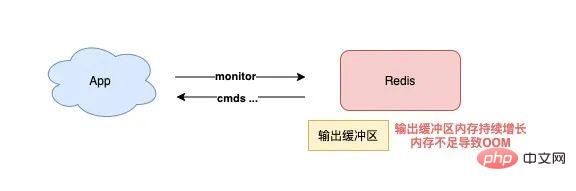 使用Redis可能遇到的15个坑，快来收藏避雷！！-Redis