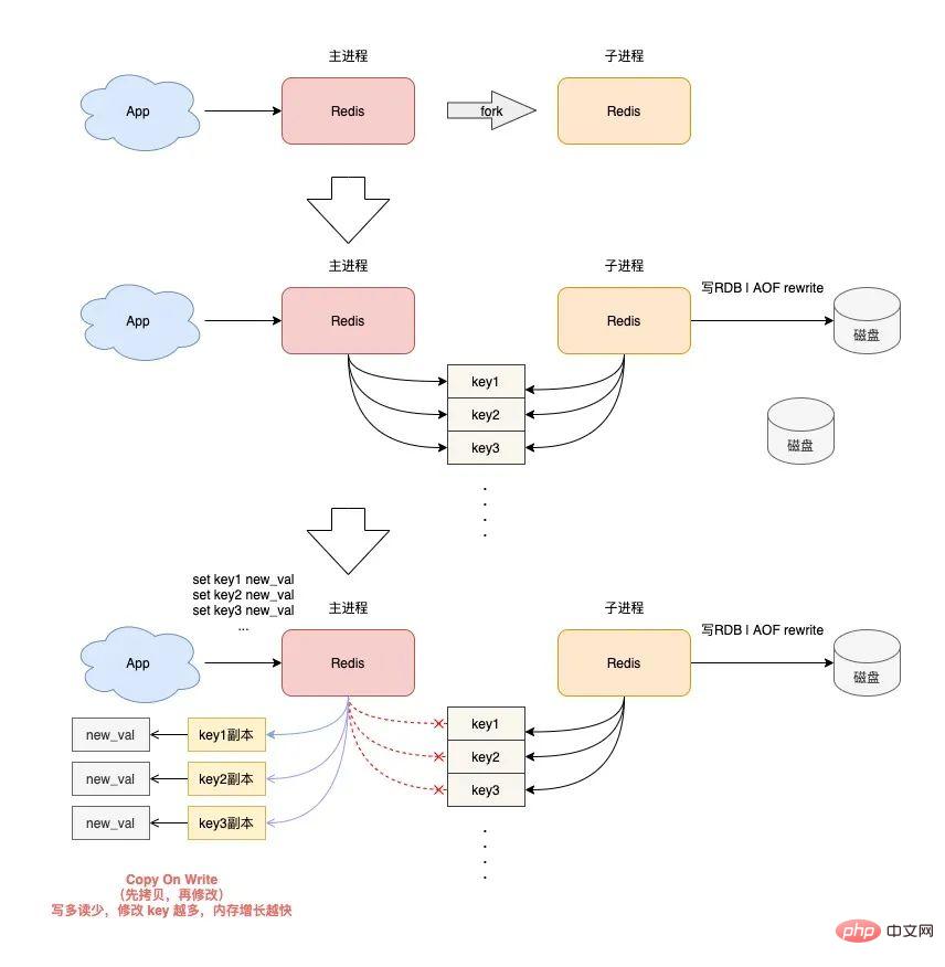 使用Redis可能遇到的15个坑，快来收藏避雷！！-Redis