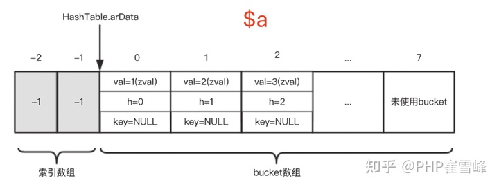 解析PHP8底层内核源码-数组（二）-PHP8