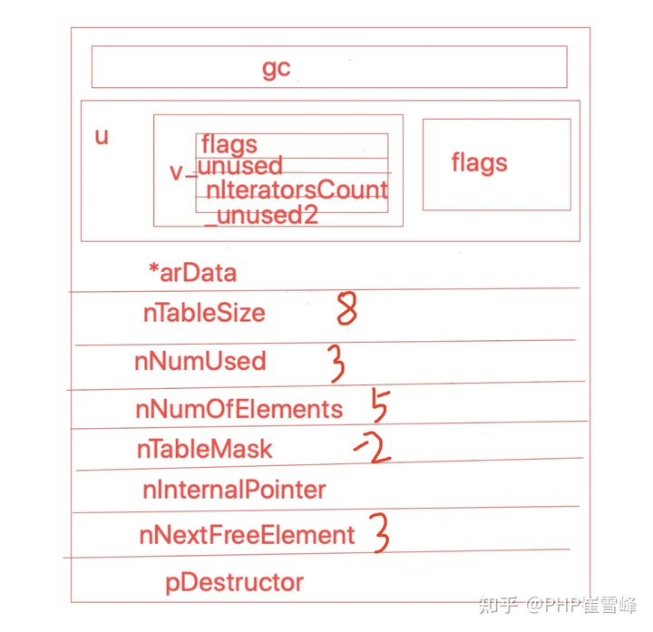 解析PHP8底层内核源码-数组（二）-PHP8