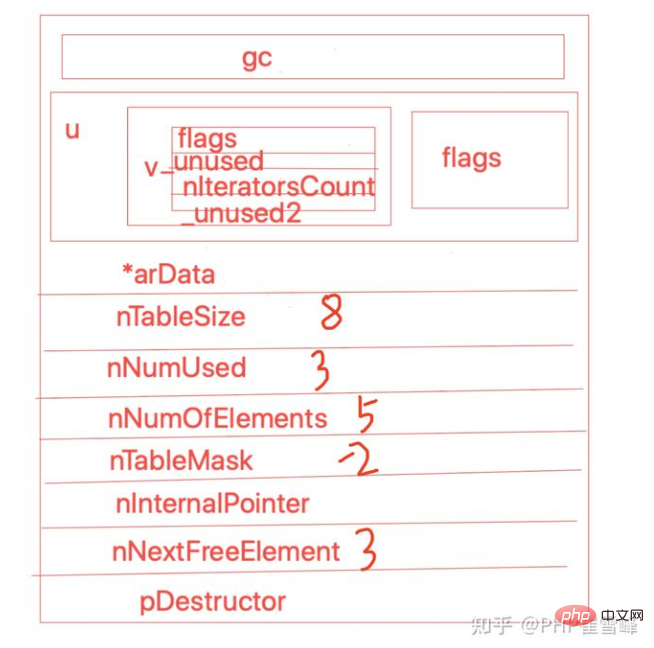 1623307677658052.png 解析PHP8底层内核源码-数组(二)-PHP8