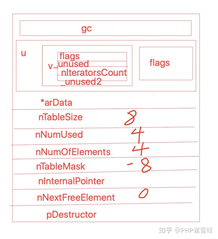 解析PHP8底层内核源码-数组（二）-PHP8