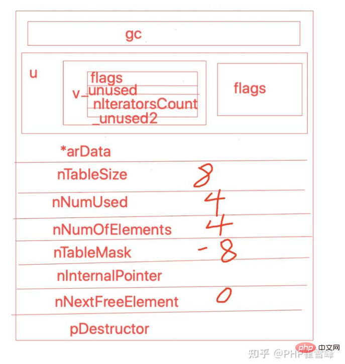 1623307692469638.png 解析PHP8底层内核源码-数组(二)-PHP8
