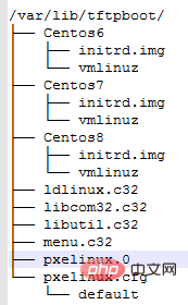 /var/lib/tftpboot/├── Centos6│   ├── initrd.img│   └── vmlinuz├── Centos7│   ├── initrd.img│   └── vmlinuz├── Centos8│   ├── initrd.img│   └── vmlinuz├── ldlinux.c32├── libcom32.c32├── libutil.c32├── menu.c32├── pxelinux.0└── pxelinux.cfg└── default