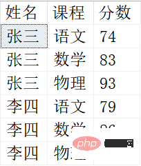 悄悄分享6个SQL查询小技巧-SQL