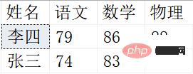 悄悄分享6个SQL查询小技巧-SQL