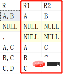 悄悄分享6个SQL查询小技巧-SQL