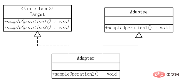 类适配器模式
