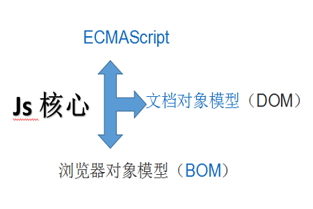 JS是什么意思