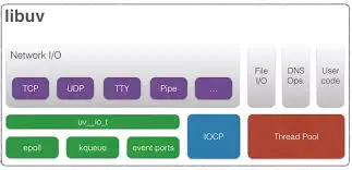 深入浅析Node.js中的进程和线程