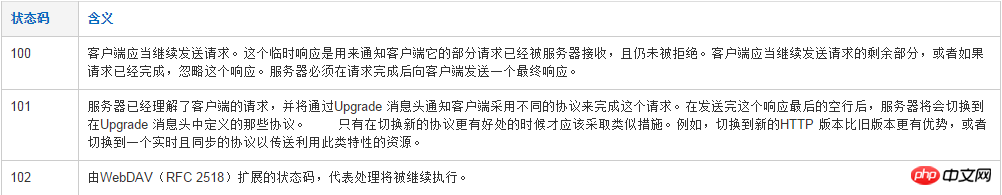 2017招聘季：PHP面试题超强总结！