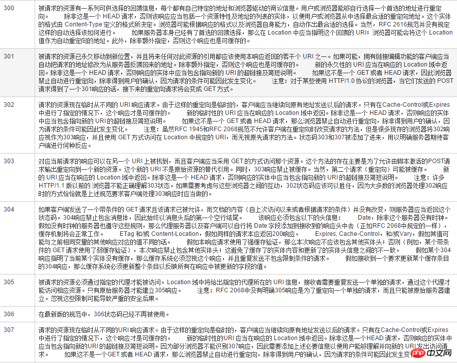 2017招聘季：PHP面试题超强总结！