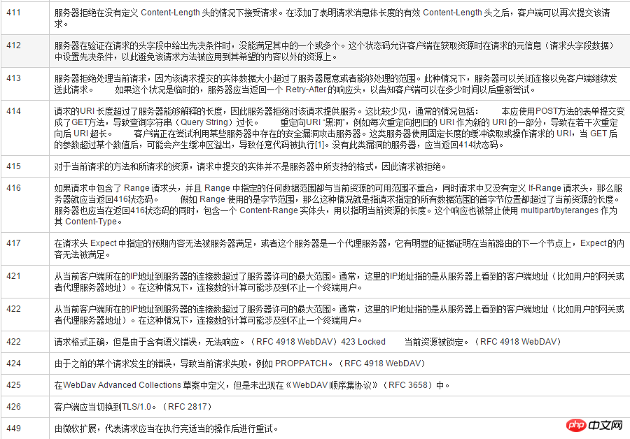 2017招聘季：PHP面试题超强总结！