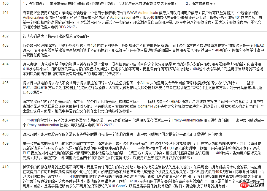 2017招聘季：PHP面试题超强总结！