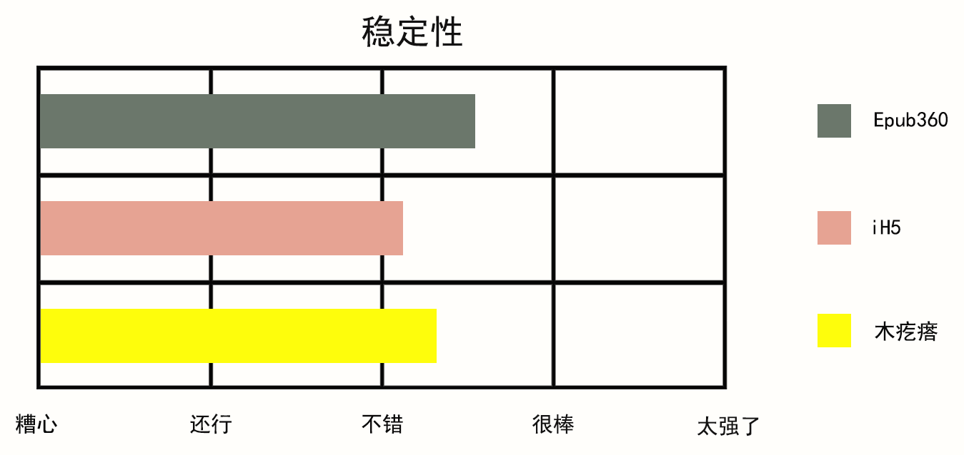 有哪些应用可以制作在微信上传播的H5页面？