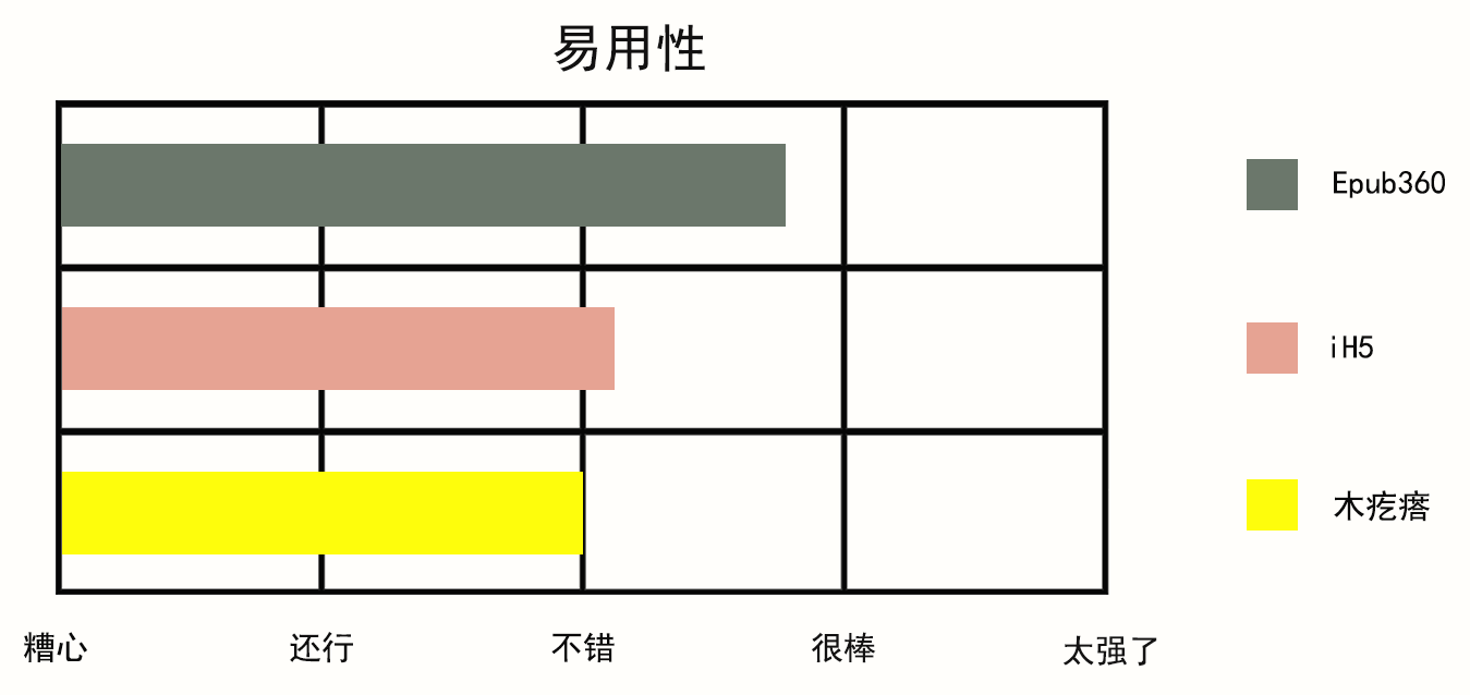 有哪些应用可以制作在微信上传播的H5页面？