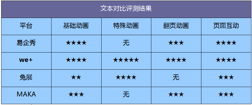 有哪些应用可以制作在微信上传播的H5页面？