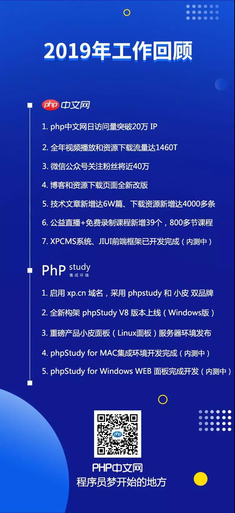 小兔网一份年终汇报