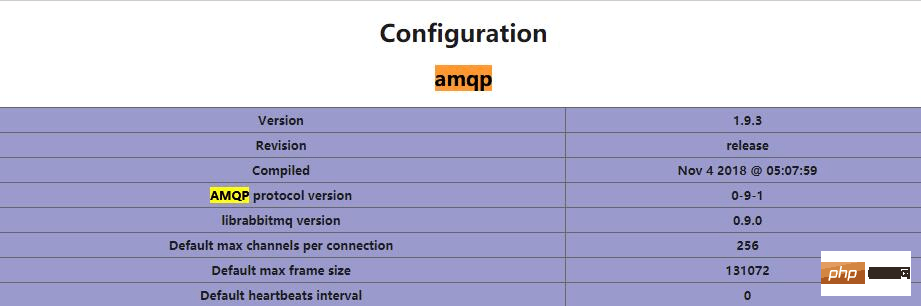 【php扩展-amqp】安装