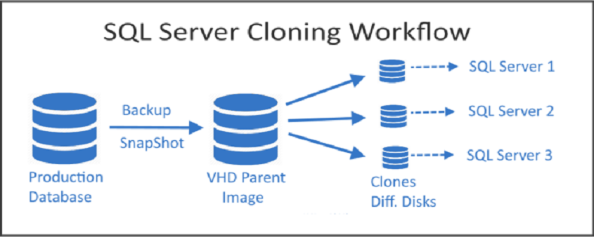 sql server是什么意思