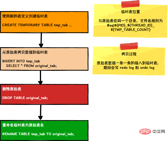 COPY算法执行过程