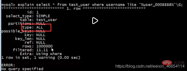 20210621031434175932512 实例介绍MySQL索引的使用