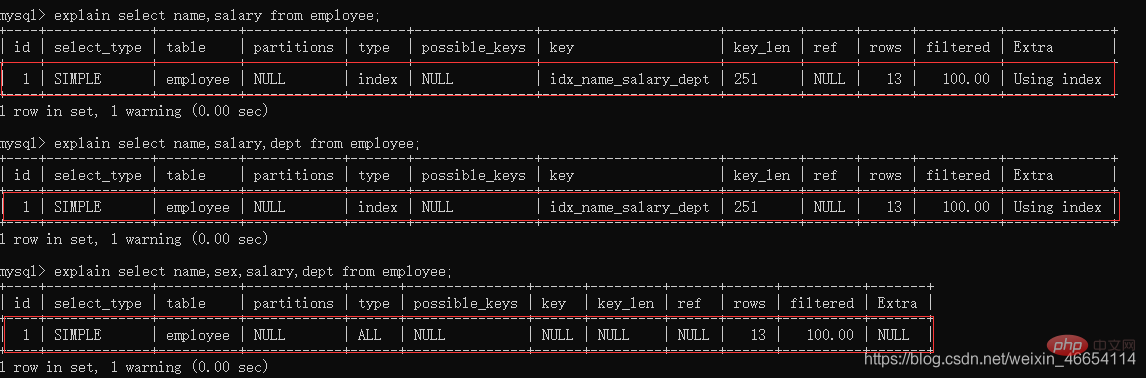 20210621031444123424421 实例介绍MySQL索引的使用