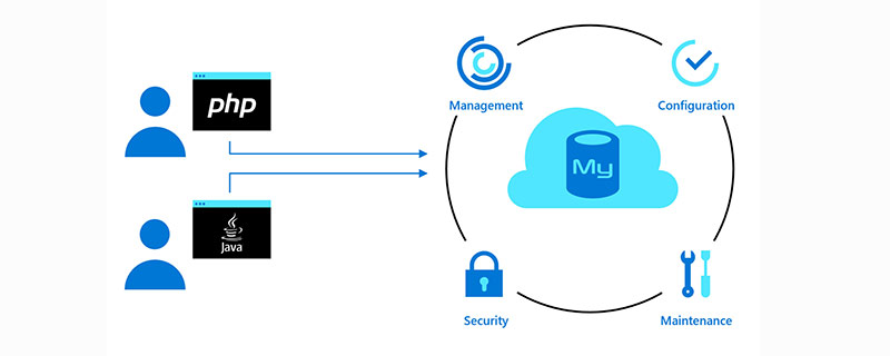 mysql外网访问不了怎么办