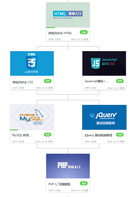 PHP技术学习路线图