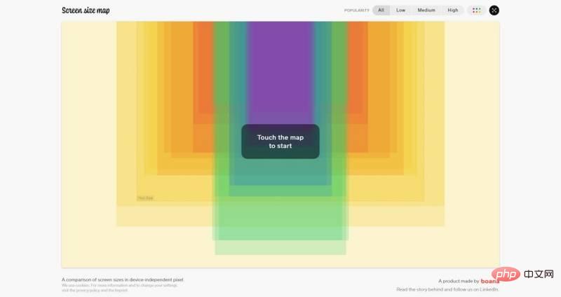 Screen size map