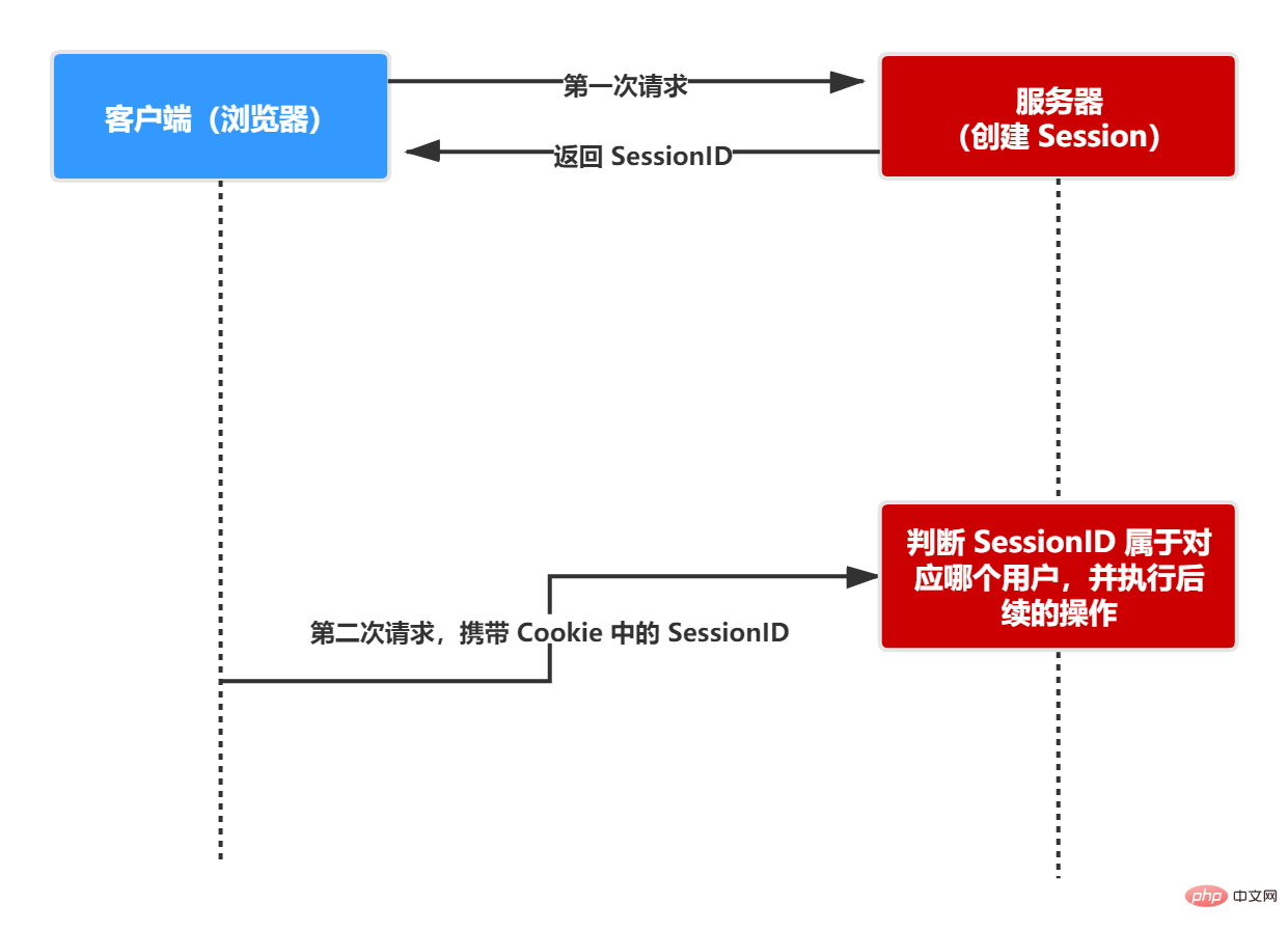 2021062103380312596761 session.png