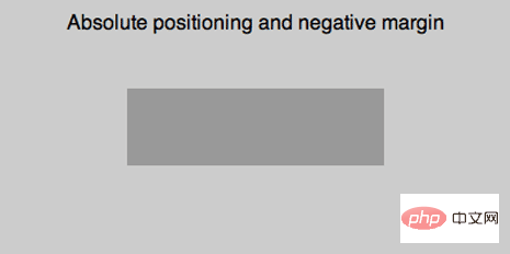 absolute positioning and negative margin demo