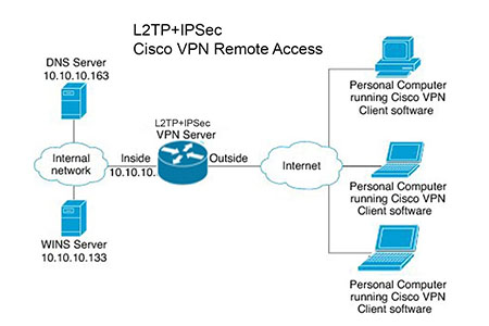 什么是VPN