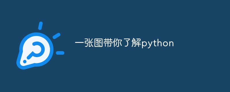 一张图带你了解python
