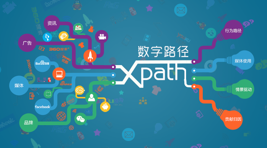 关于XPath技术的详细介绍