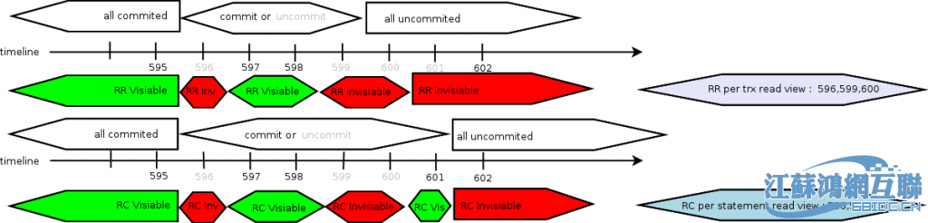 mvcc_readview
