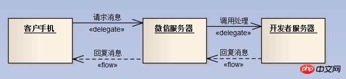 2021062107332917290400