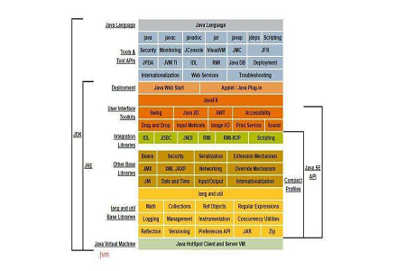 java开发包jdk包含了什么内容