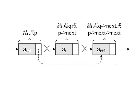 如何理解c语言链表