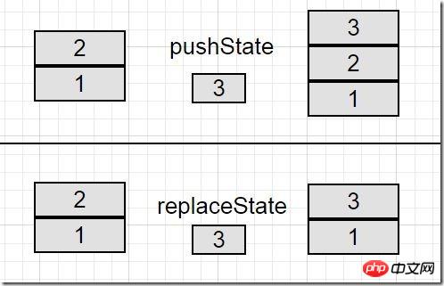 push-vs-replace-state