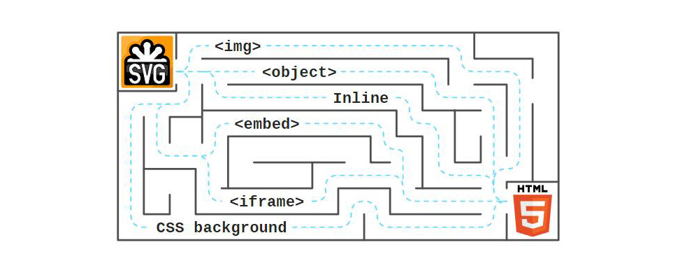 如何在HTML5中使用SVG