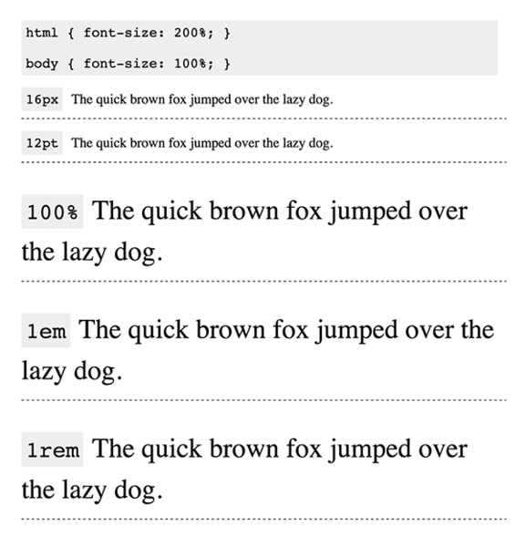 CSS中字体尺寸px pt em rem等的区别