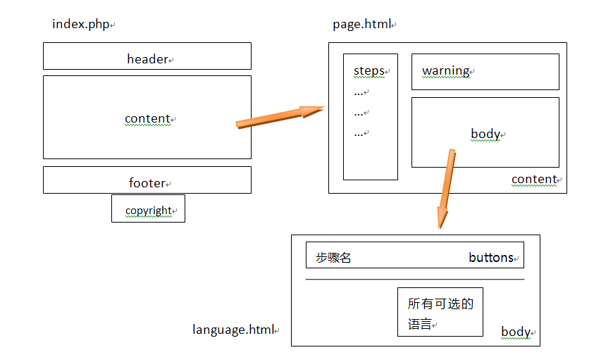 joomla页面加载过程